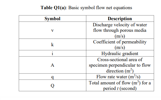 Many Failure Mechanisms Of Geotechnical Or Foundation Engineering Occurred Due To Instability In The Soil Mass One Of T 2