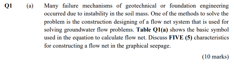 Many Failure Mechanisms Of Geotechnical Or Foundation Engineering Occurred Due To Instability In The Soil Mass One Of T 1