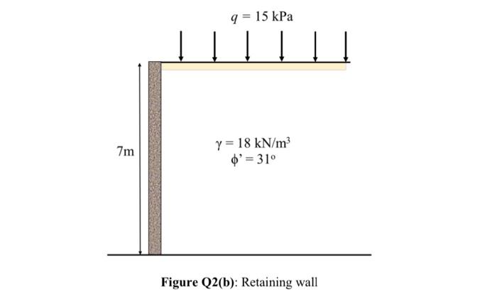 B The 7 M High Retaining Wall Is Shown In Figure Q2 B Determine I Rankine Active And Passive Force Per Unit Leng 2