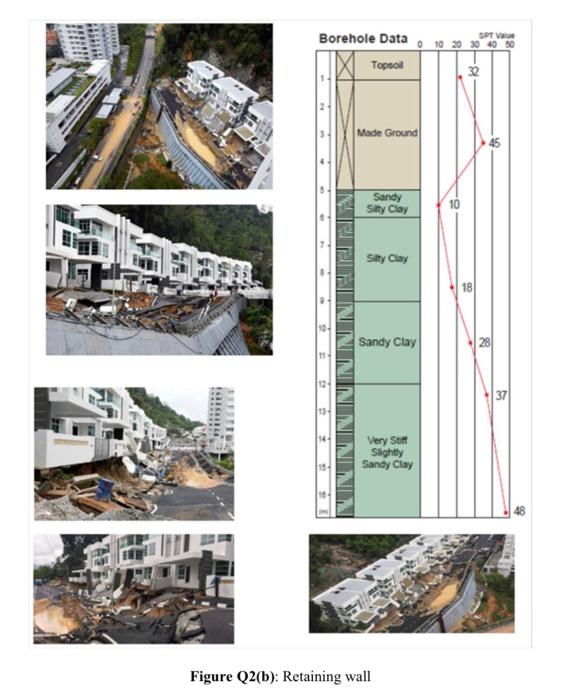 B The 7 M High Retaining Wall Is Shown In Figure Q2 B Determine I Rankine Active And Passive Force Per Unit Leng 3