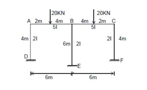 A Determine The Degree Of Kinematic Indeterminacy B Compute The Fixed End Moments Counterclockwise Moments Are Posit 2