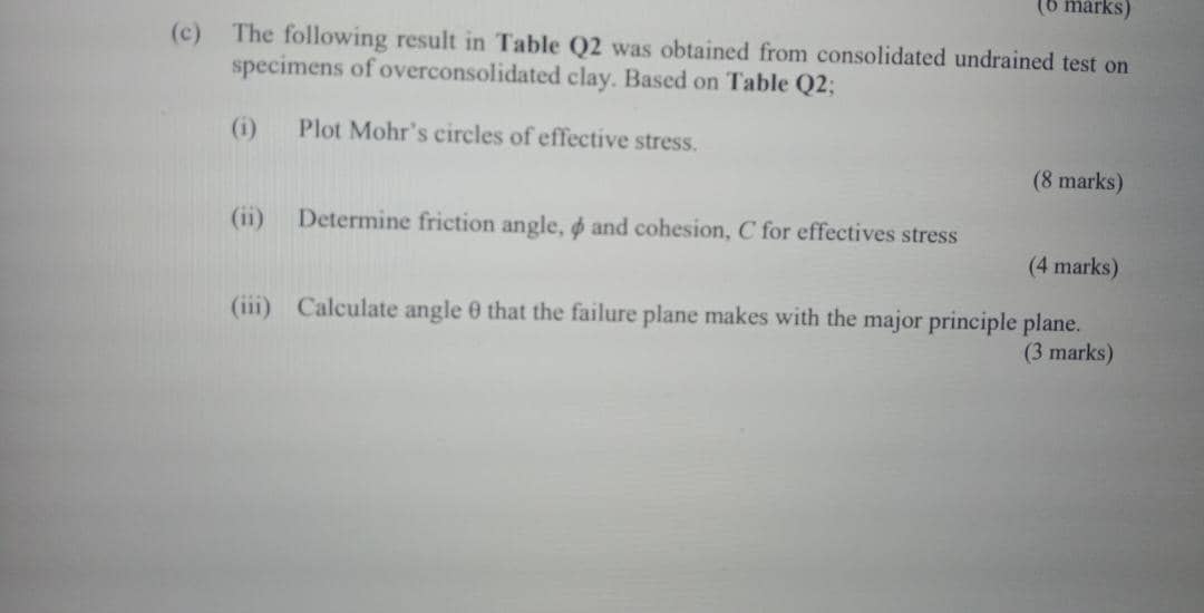 C The Following Result In Table Q2 Was Obtained From Consolidated Undrained Test On Specimens Of Overconsolidated Clay 1
