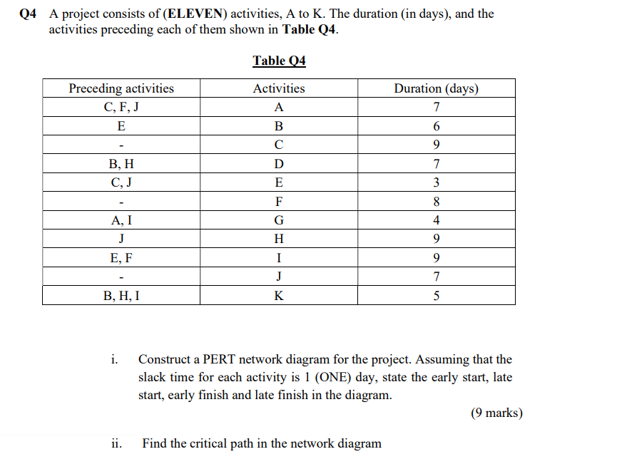 4 A Project Consists Of Eleven Activities A To K The Duration In Days And The Activities Preceding Each Of Them S 1