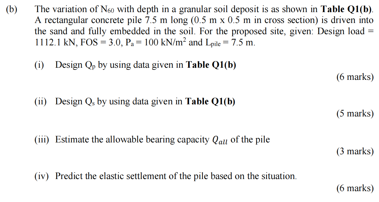 B The Variation Of N60 With Depth In A Granular Soil Deposit Is As Shown In Table Q1 B A Rectangular Concrete Pile 7 1