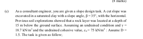 C As A Consultant Engineer You Are Given A Slope Design Task A Cut Slope Was Excavated In A Saturated Clay With A Slo 1