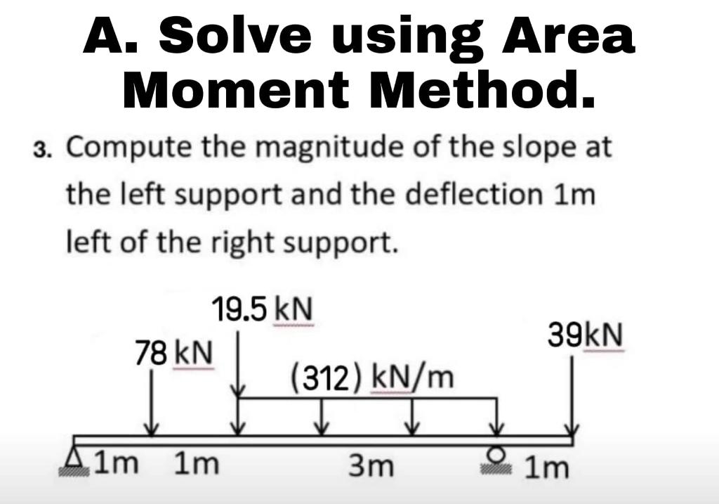 A Solve Using Area Moment Method 3 Compute The Magnitude Of The Slope At The Left Support And The Deflection 1 M Left 1