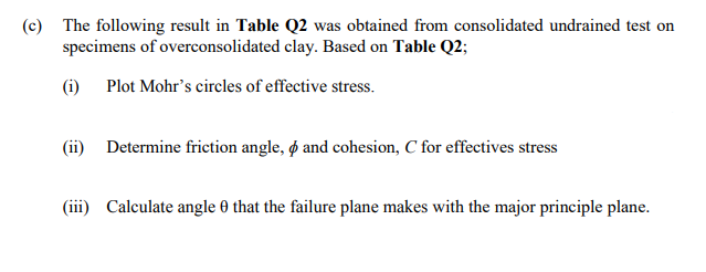 C The Following Result In Table Q2 Was Obtained From Consolidated Undrained Test On Specimens Of Overconsolidated Clay 1