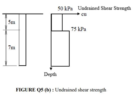 I Explain In Detail With The Aid Of Sketches On What Condition Does Pile Foundations Need To Be Used Ii A 12 M Pres 2