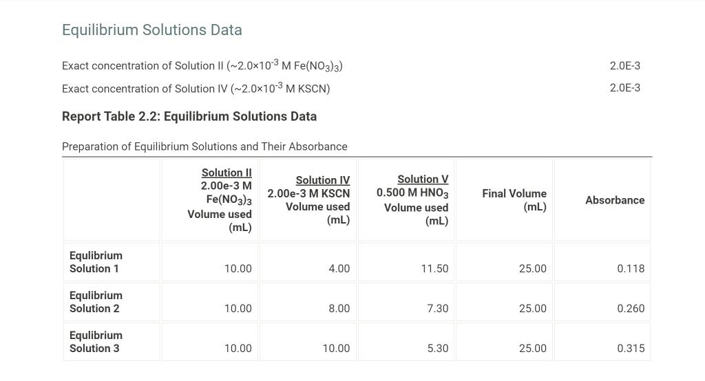 Equilibrium Solutions Data Exact Concentration Of Solution Ii 2 0 10 3mfe No3 3 Exact Concentration Of Solution Iv 1
