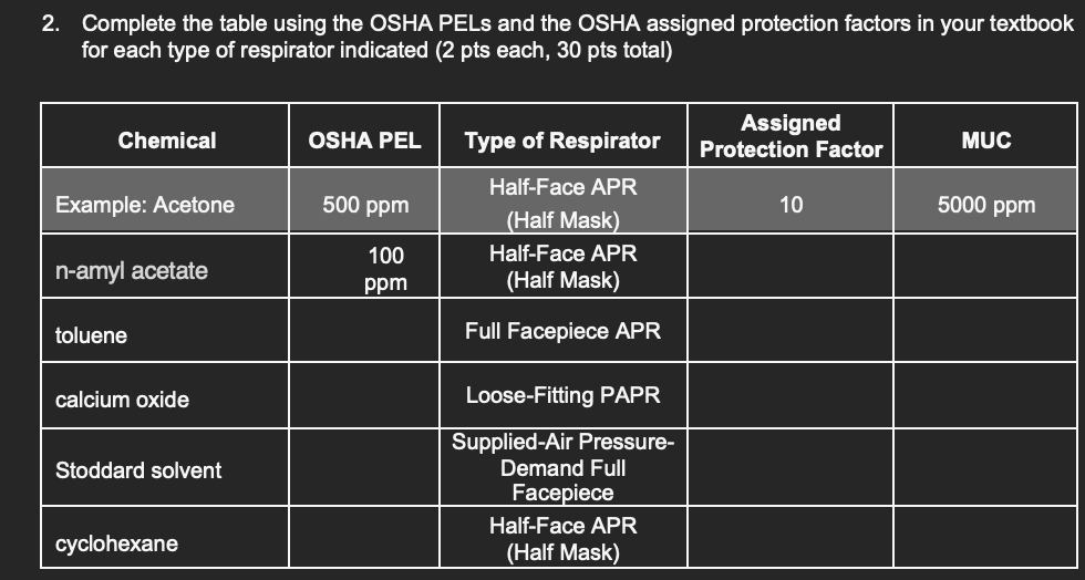 Complete The Table Using The Osha Pels And The Osha Assigned Protection Factors In Your Textbook For Each Type Of Respir 1