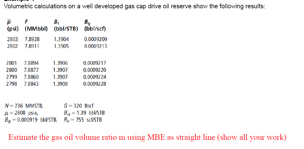 Volumetric Calculations On A Well Developed Gas Cap Drive Oil Reserve Show The Following Results N 736 Mmstb Pi 2808 1