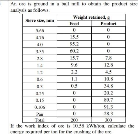 An Ore Is Ground In A Ball Mill To Obtain The Product Size Analysis As Follows If Th He Energy Required Per Ton For The 1