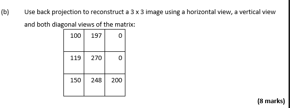 Use Back Projection To Reconstruct A 3 3 Image Using A Horizontal View A Vertical View And Both Diagonal Views Of The M 1