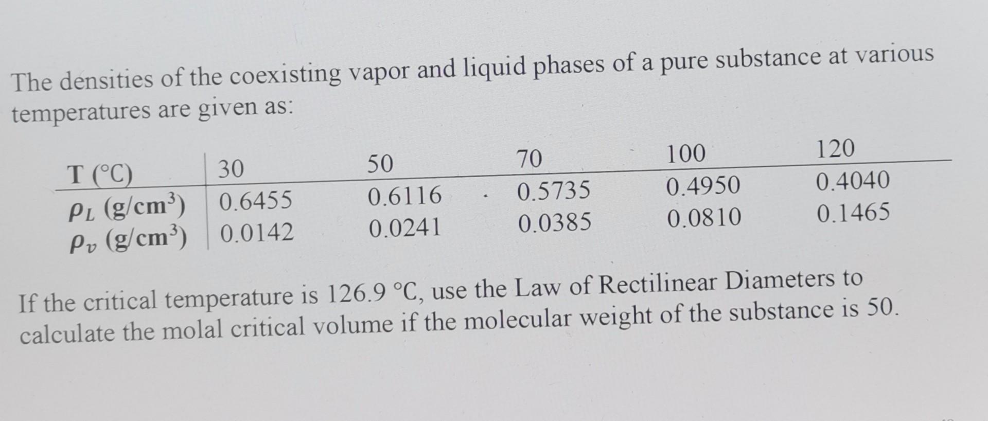 The Densities Of The Coexisting Vapor And Liquid Phases Of A Pure Substance At Various Remperatures Are Given As If The 1