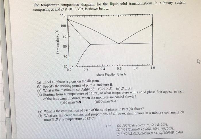 The Temperature Composition Diagram For The Liquid Solid Transformations In A Binary System Comprising A And B At 101 3 1