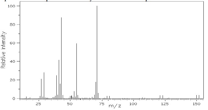 Mass And H Nmr Spectra Of An Unknown Compound Are Presented A Deduce The Global Formula B Deduce Using The Nmr Dat 1