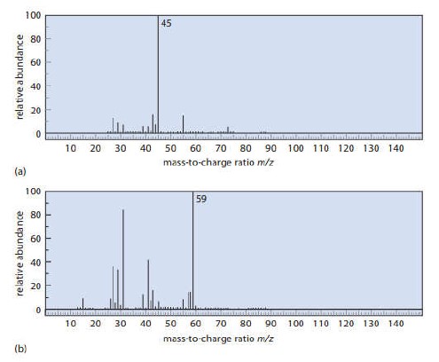What Is The Chemical Shift Difference In Ppm Of Two Resonances Separated By 45 Hz At Each Of The Following Operating Fre 1