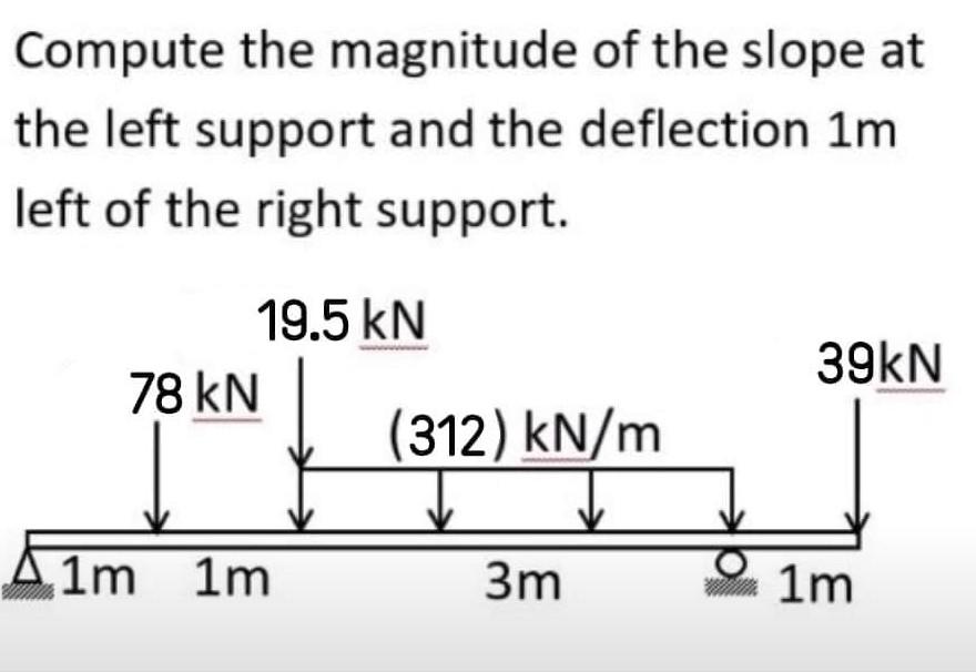 Solve Using Area Moment Method Three Moment Equation And Conjugate Beam Method For Three Moment Equation Solve Only 1