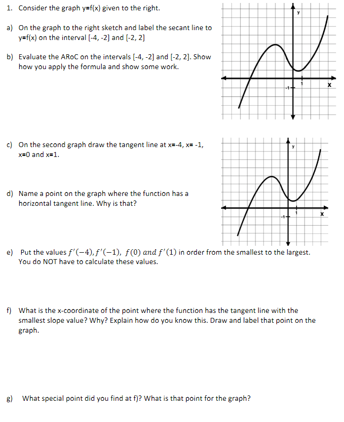 1 Consider The Graph Y F X Given To The Right A On The Graph To The Right Sketch And Label The Secant Line To Y F X 1