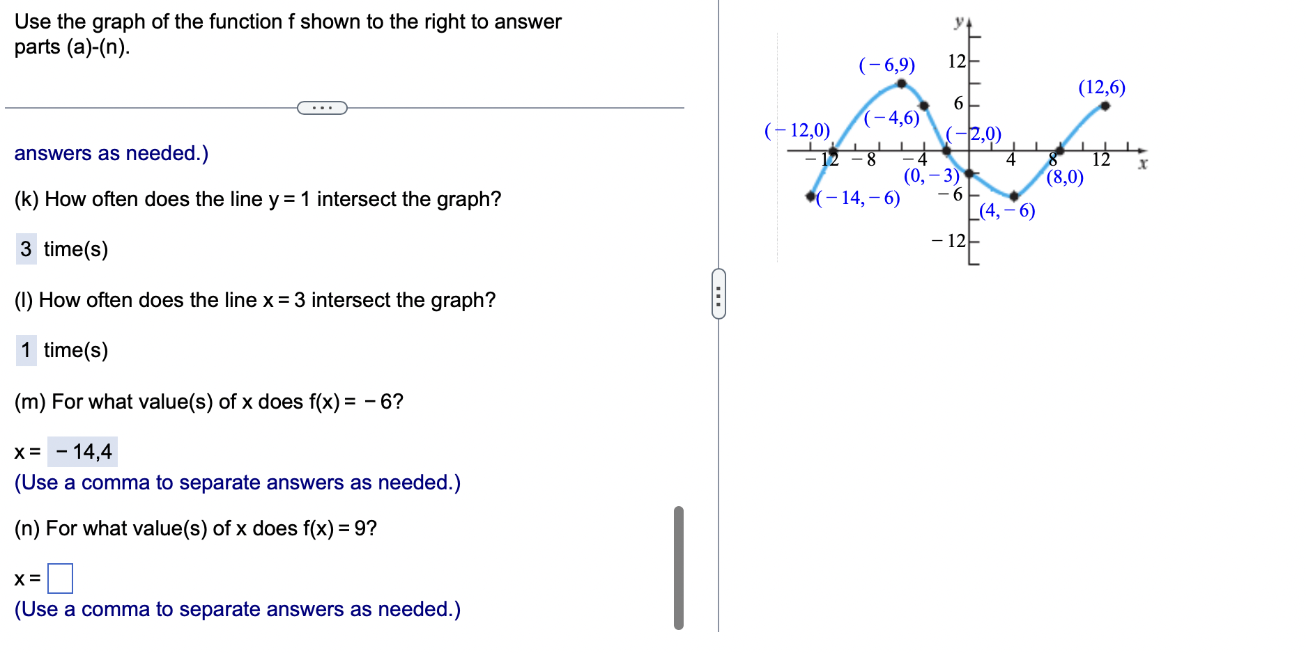 Use The Graph Of The Function F Shown To The Right To Answer Parts A N Answers As Needed K How Often Does The Li 1