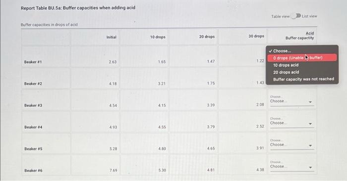 Report Table Bu 5a Buffer Capacities When Adding Acid Table View Ust View Buffer Capacities In Drops Of Acid Initial 10 1