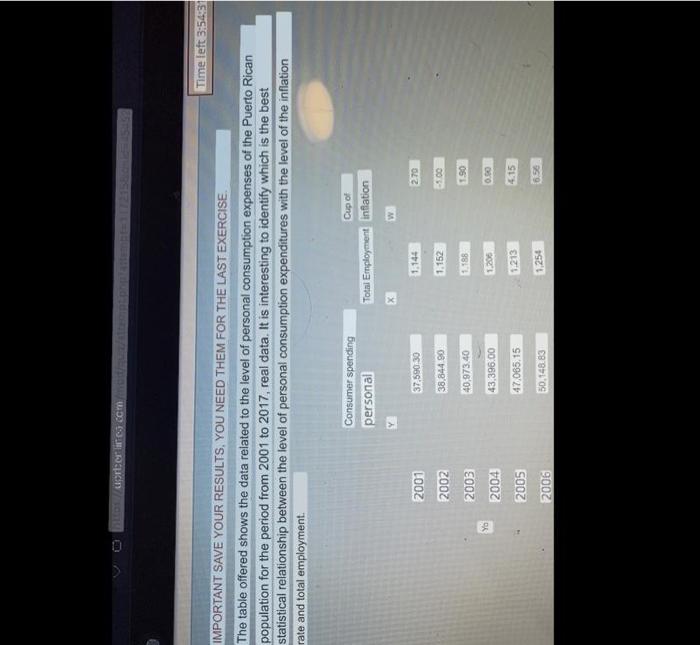Mportant Save Your Results You Need Them For The Last Exercise The Table Offered Shows The Data Related To The Level O 1
