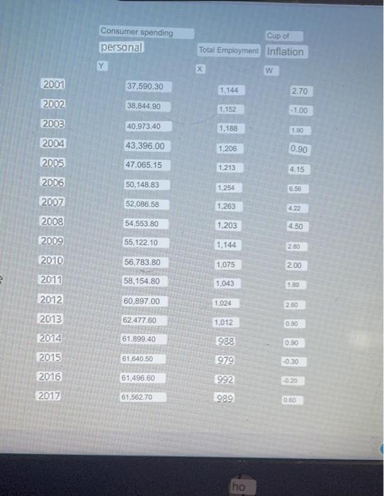 Mportant Save Your Results You Need Them For The Last Exercise The Table Offered Shows The Data Related To The Level O 2