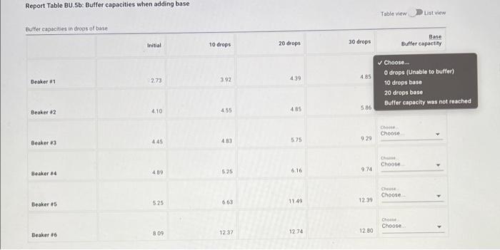 Report Table Bu 5a Buffer Capacities When Adding Acid Table View Ust View Buffer Capacities In Drops Of Acid Initial 10 2