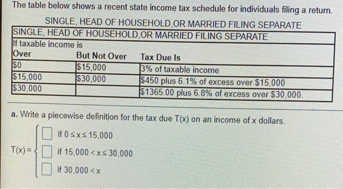 The Table Below Shows A Recent State Income Tax Schedule For Individuals Filing A Return Single Head Of Household Or M 1