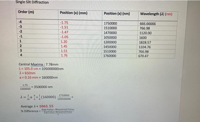 I Am Having Trouble With My Calculations My Average Is Double What It Is Supposed To Be It Is Possible I M Not Underst 3