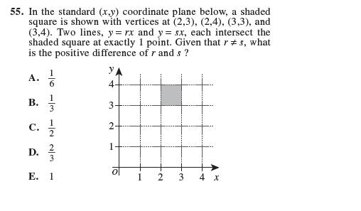 55 In The Standard X Y Coordinate Plane Below A Shaded Square Is Shown With Vertices At 2 3 2 4 3 3 And 3 4 1