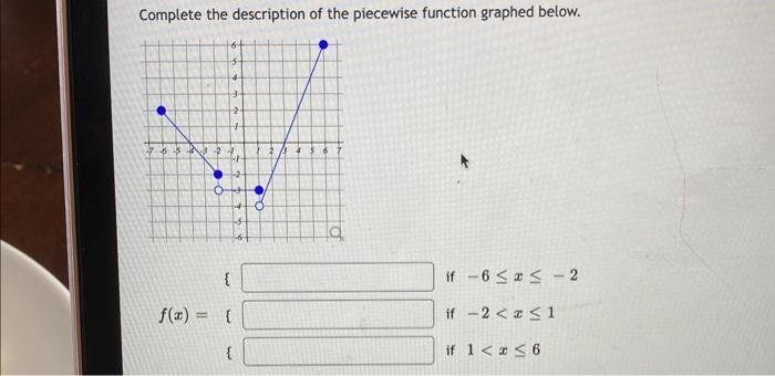 Complete The Description Of The Piecewise Function Graphed Below F X If 6 X 2 If 2 X 1 If 1 X 6 1