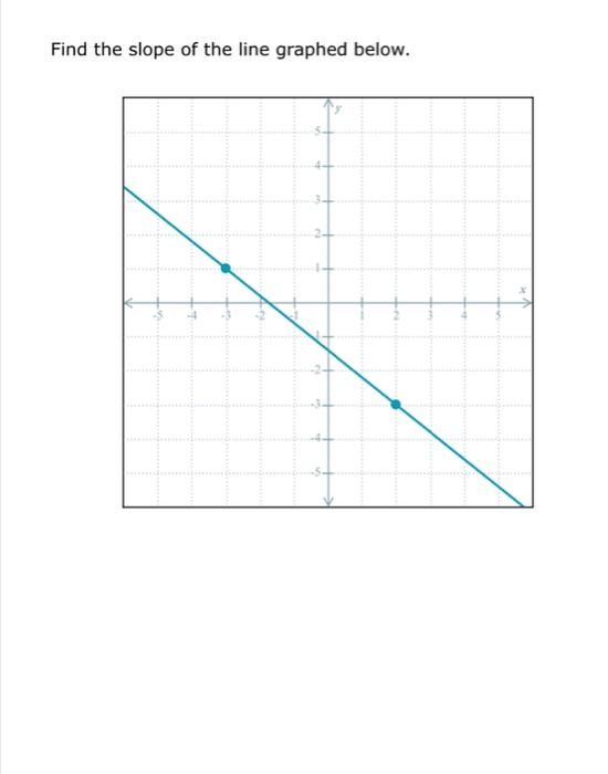 Find The Slope Of The Line Graphed Below 1