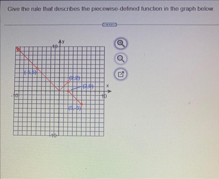 Give The Rule That Describes The Piecewise Defined Function In The Graph Below F X X X 2 If If 2 X 5 X 2 F X X2 1