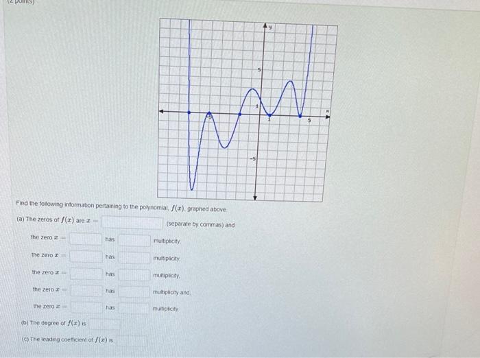 Find The Fotlowng Information Pertaining To The Polyromial F X Graphed Above A The Zeros Of F X Are X Separate 1