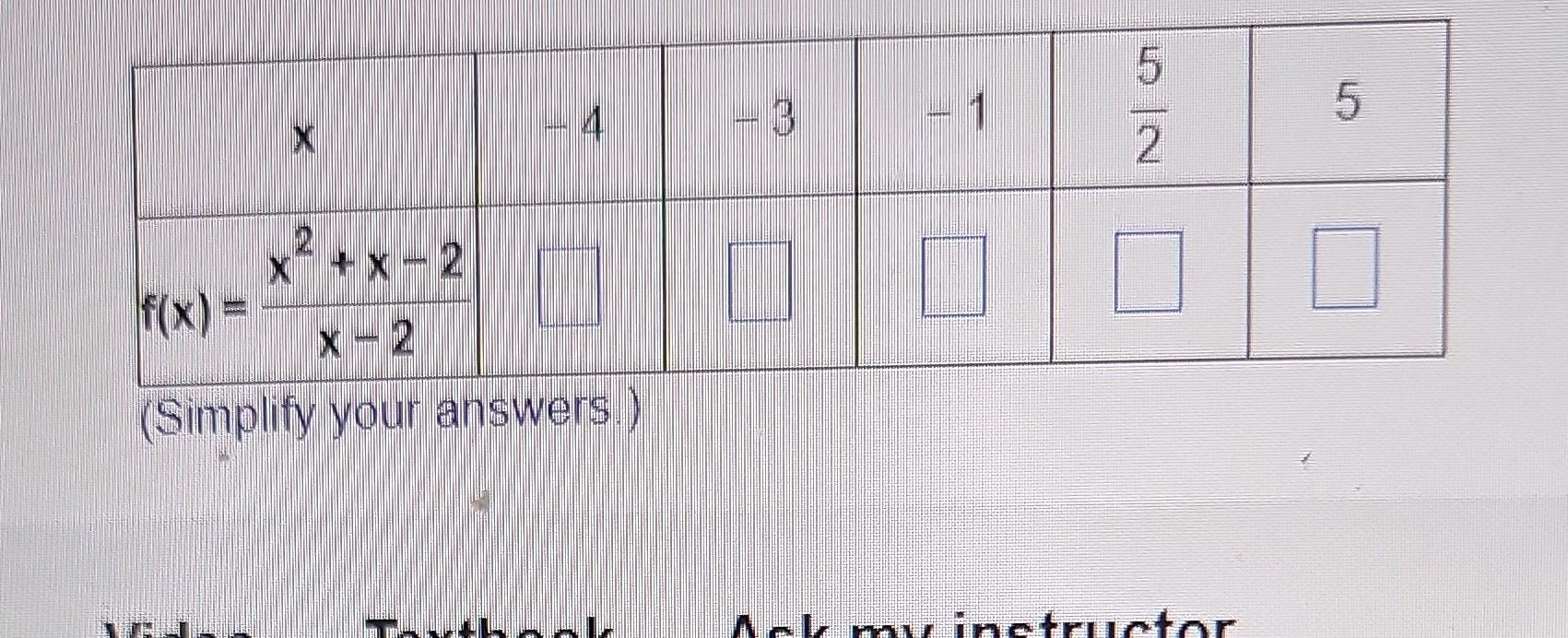 Simplify Your Answers Simplify Your Answers F X X2 9x2 4x 45 Simplify Your Answers 1