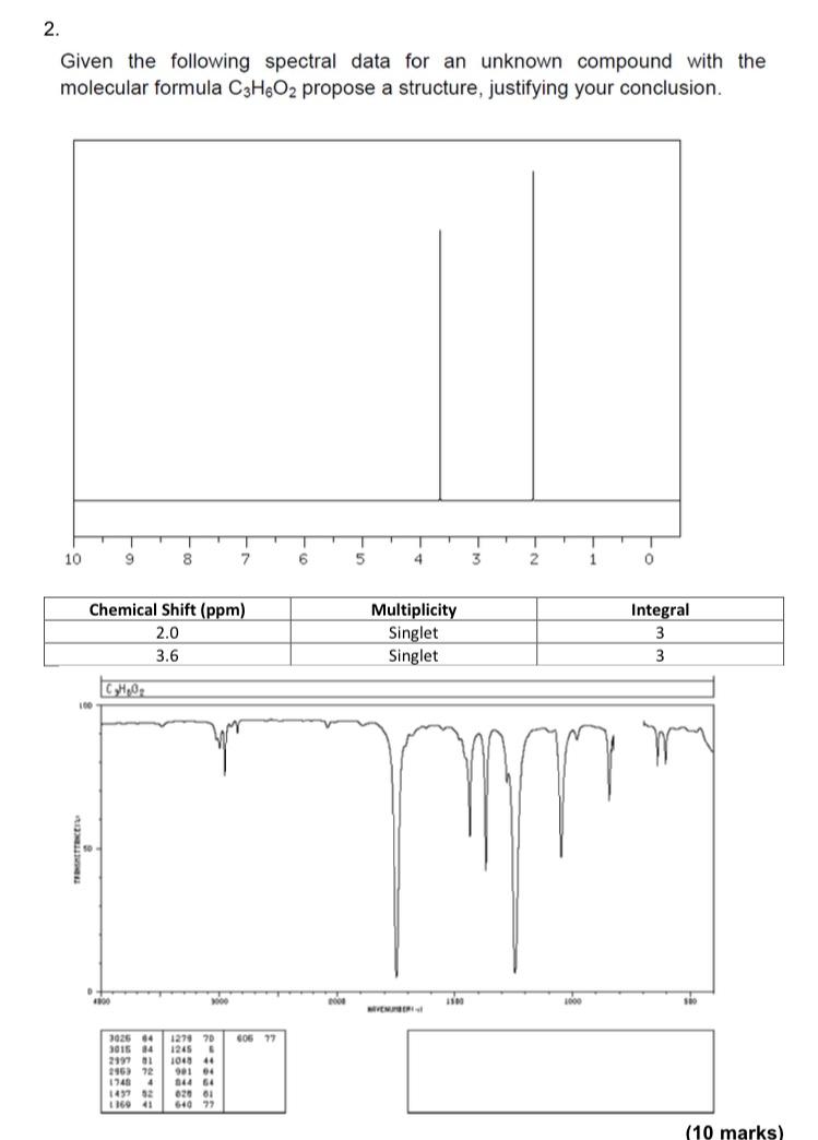 Nmr Interpretation Questions 1