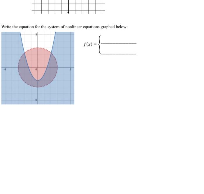 Write The Equation For The System Of Nonlinear Equations Graphed Below F X 1
