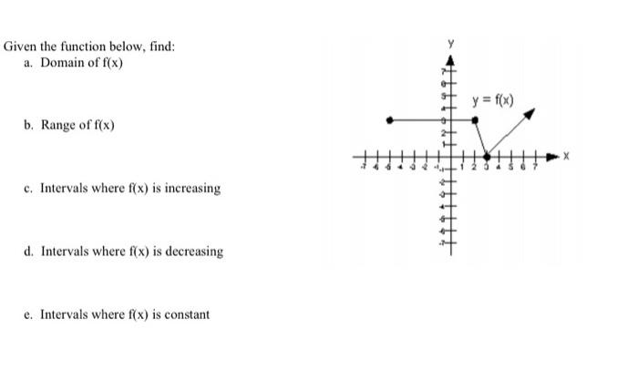 Given The Function Below Find A Domain Of F X B Range Of F X C Intervals Where F X Is Increasing D Intervals Wh 1