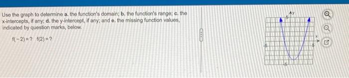 Use The Graph To Determine A The Function S Domain B The Function S Range C The X Intercepts If Any D The Y Inte 1