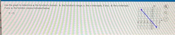 Use The Graph To Determine A Tho Function S Domain B B The Function S Range C The X Intercepts If Any D The Y I 1