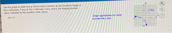 Use The Graph To Determine A The Function S Domain B The Function S Range C The X Intercepts If Any D The Y Inte 1