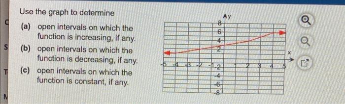 Use The Graph To Determine A Open Intervals On Which The Function Is Increasing If Any B Open Intervals On Which T 1