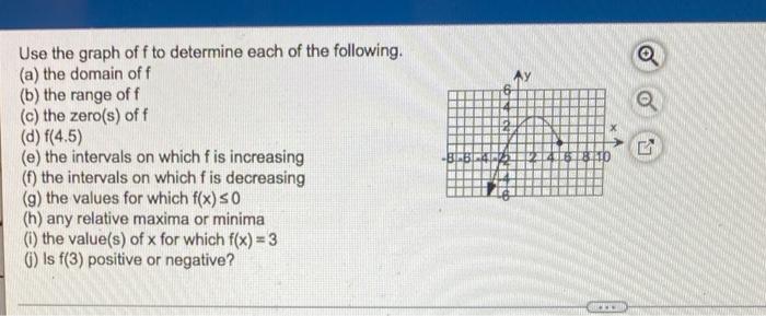 Use The Graph Of F To Determine Each Of The Following A The Domain Of F B The Range Of F C The Zero S Of F D F 1