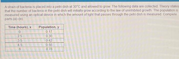 A Strain Of Bacteria Is Placed Into A Petri Dish At 30 C And Allowed To Grow The Following Data Are Collected Theory St 1