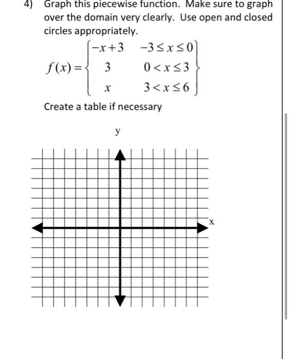 4 Graph This Piecewise Function Make Sure To Graph Over The Domain Very Clearly Use Open And Closed Circles Appropria 1