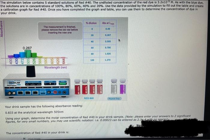 The Simulation Below Contains 5 Standard Solutions Of Red 40 The Undiluted Concentration Of The Red Dye Is 3 2x10 5 M 1