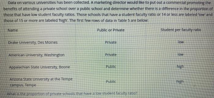 Data On Various Unlversities Has Been Collected A Marketing Director Would Like To Put Out A Commercial Promoting The B 1