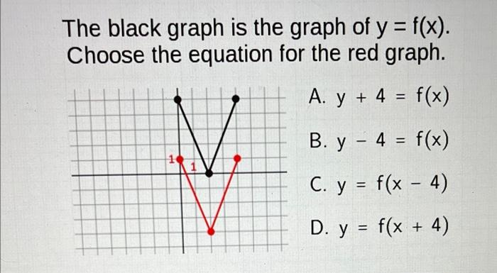 The Black Graph Is The Graph Of Y F X Choose The Equation For The Red Graph A Y 4 F X B Y 4 F X C Y F X 4 D Y 1