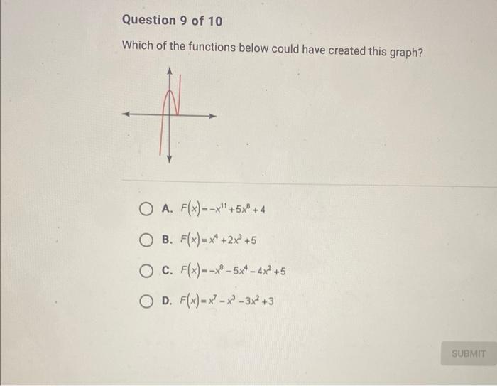 Which Of The Functions Below Could Have Created This Graph A F X X11 5x0 4 B F X X4 2x3 5 C F X X8 5x4 4x2 5 D 1